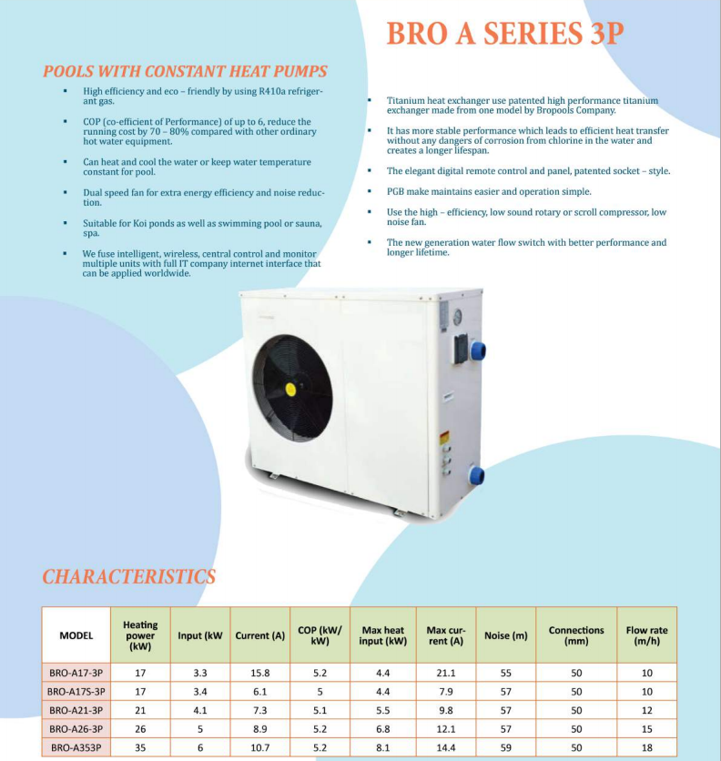 Heat pumps